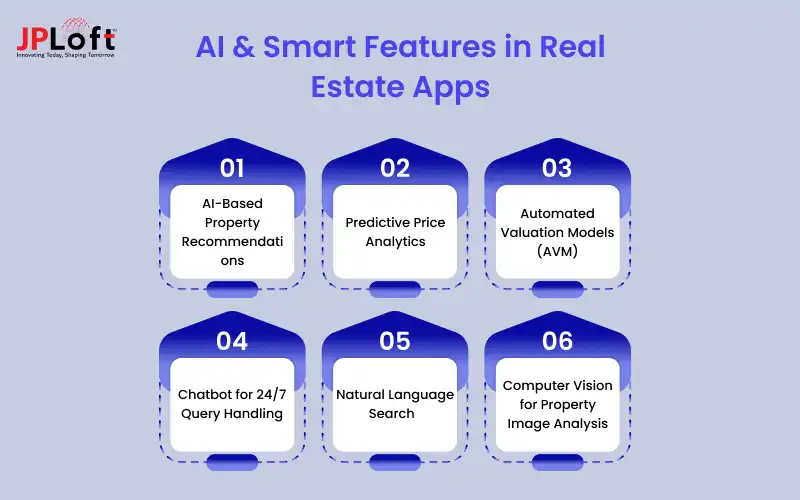 AI & Smart Features in Real Estate Apps